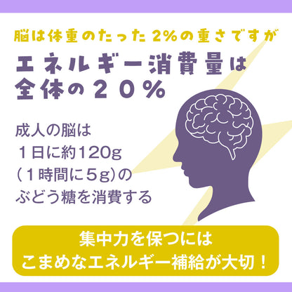ぶどう糖チャージ