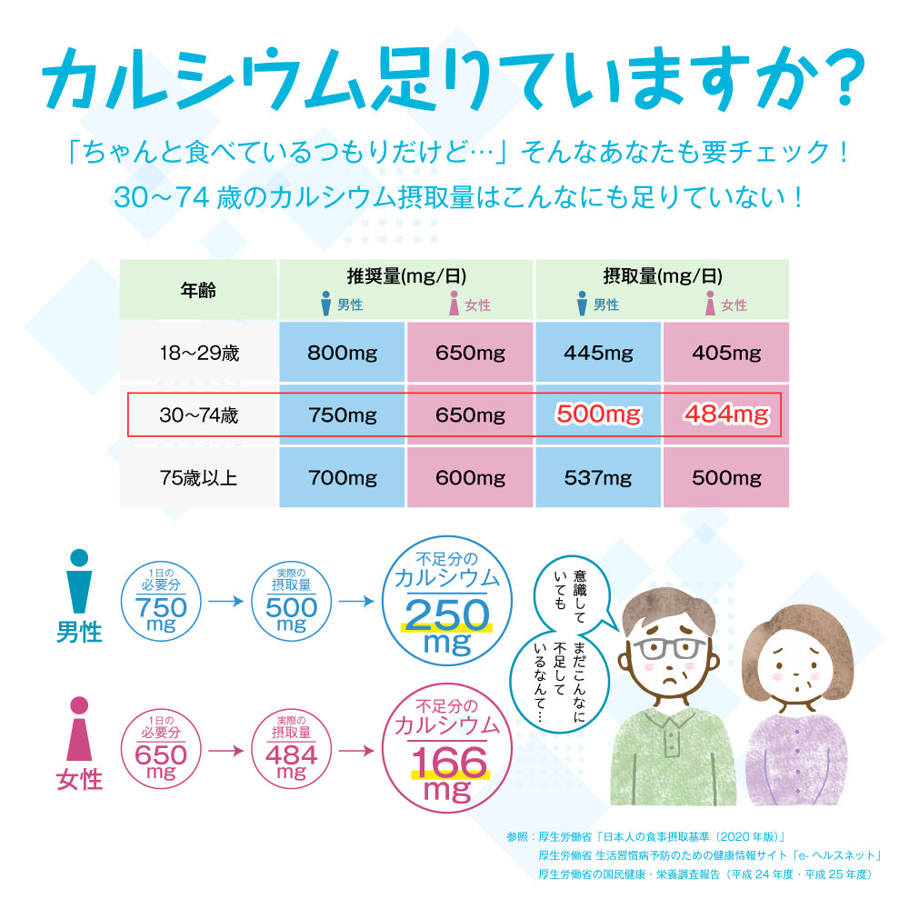 カルシウムアソート 徳用BOX