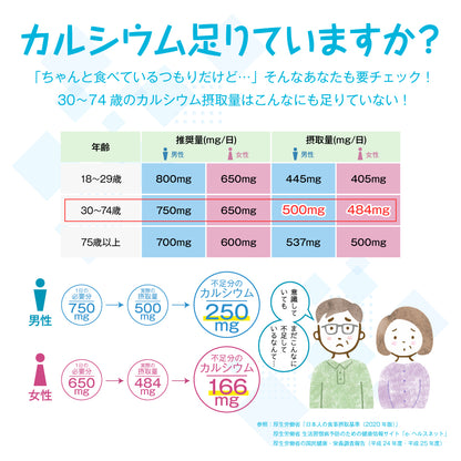 カルシウムアソート おためしセット