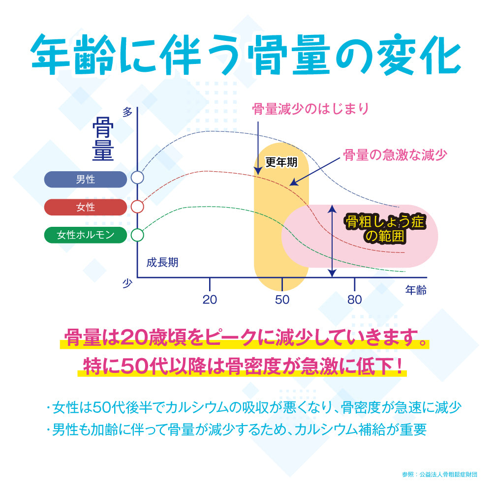 カルシウムアソート おためしセット